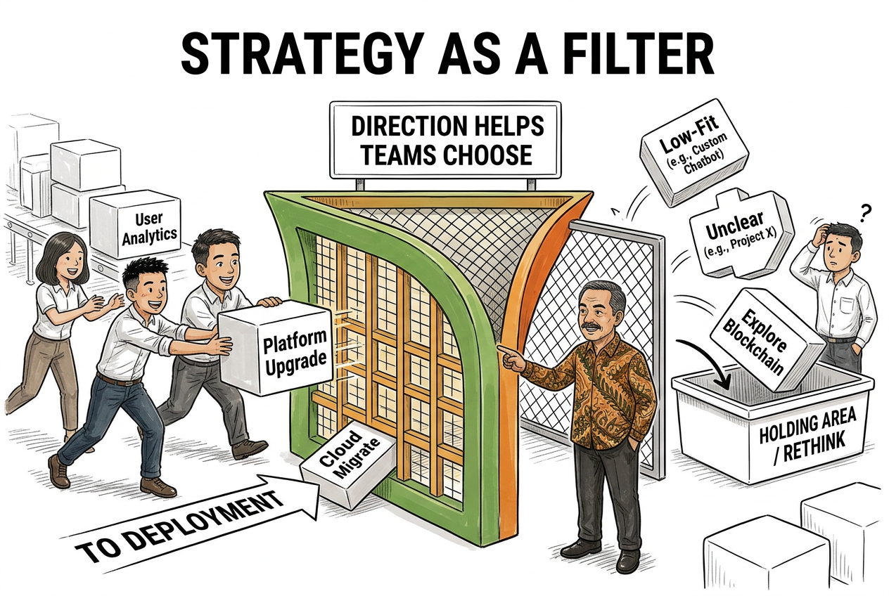 Strategy as a Filter