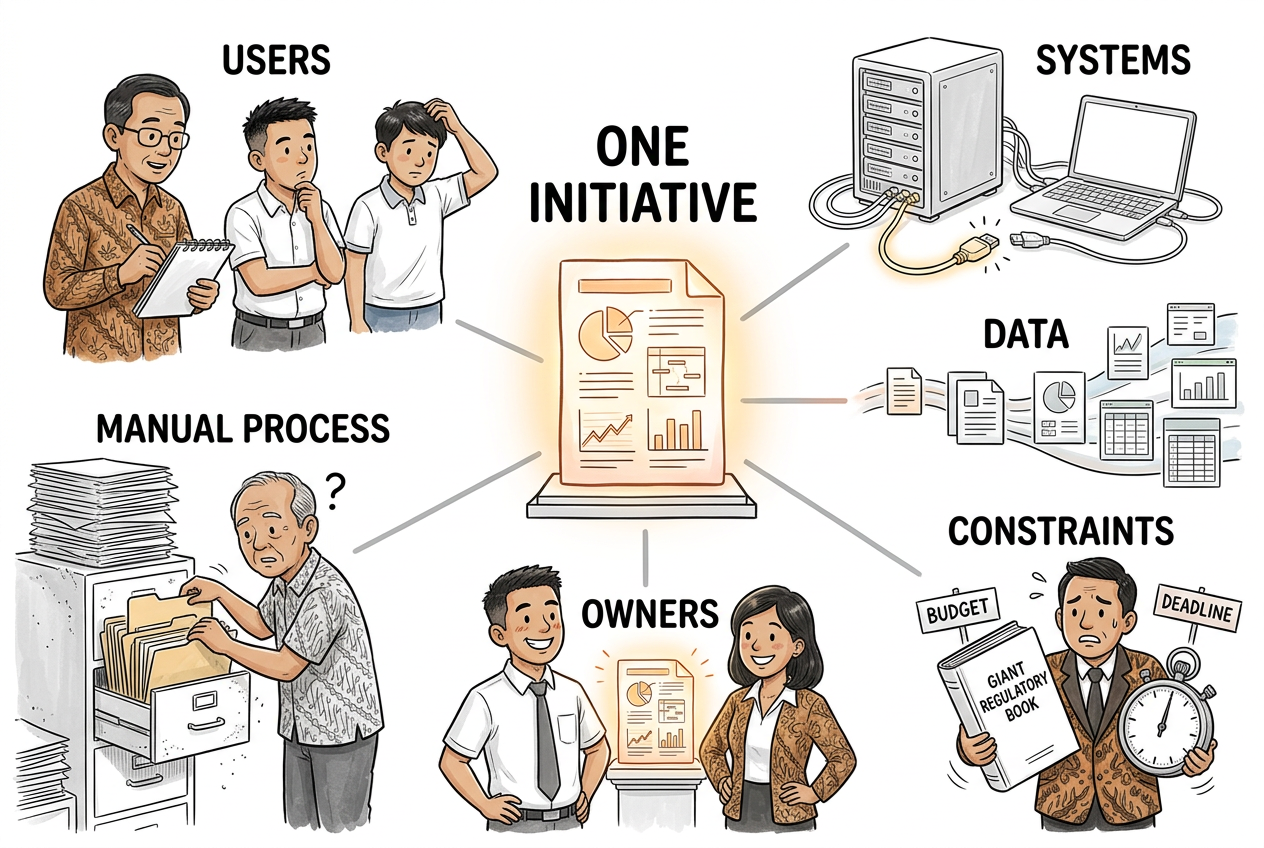 One Initiative in Context