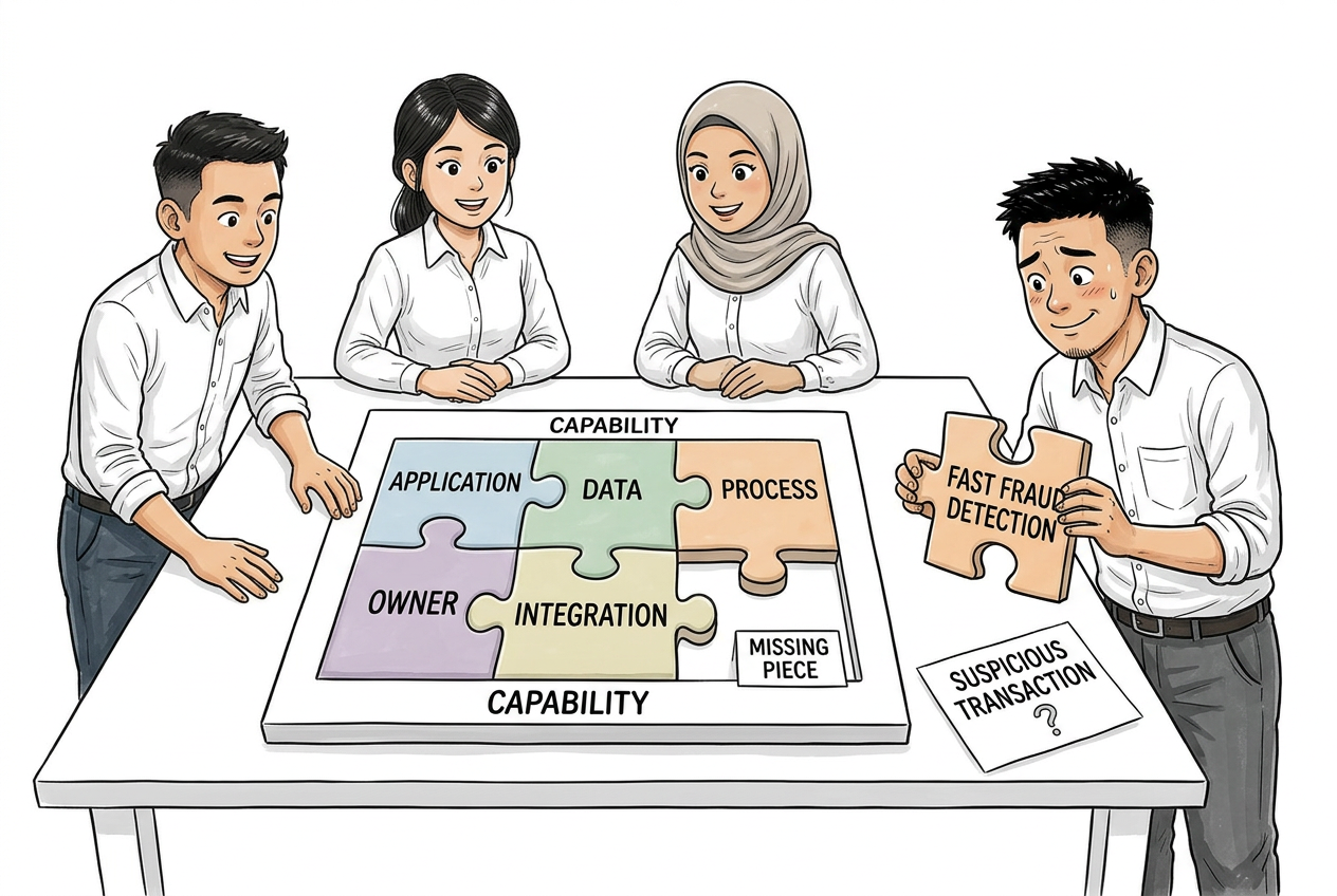 The Capability Puzzle
